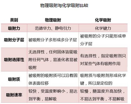 粉體輸送系統物理吸附與化學吸附比較.png 粉體輸送系統物理吸附與化學吸附比較.