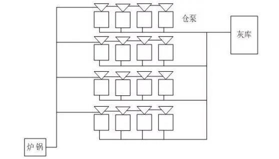 1527907217478289.jpg 氣力輸送系統流程圖
