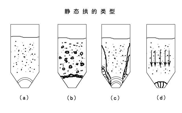 輸送物料狀態 輸送物料狀態