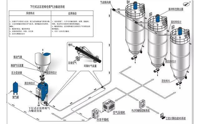 氣力輸送設(shè)備
